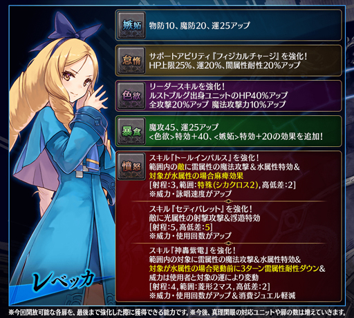 画像ギャラリー No.025のサムネイル画像 / 「誰ガ為のアルケミスト」，ユニットや真理念装の強化応援キャンペーンが実施中
