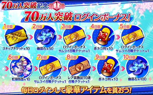 画像ギャラリー No.002のサムネイル画像 / 「シノビナイトメア」で70万DL記念のキャンペーンが開催。特別クエストの実施など