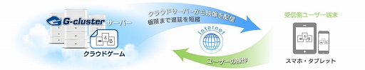 画像ギャラリー No.006のサムネイル画像 / クラウドゲーム版「信長の野望・創造」シリーズなどが最大51％OFFになるセールが開催