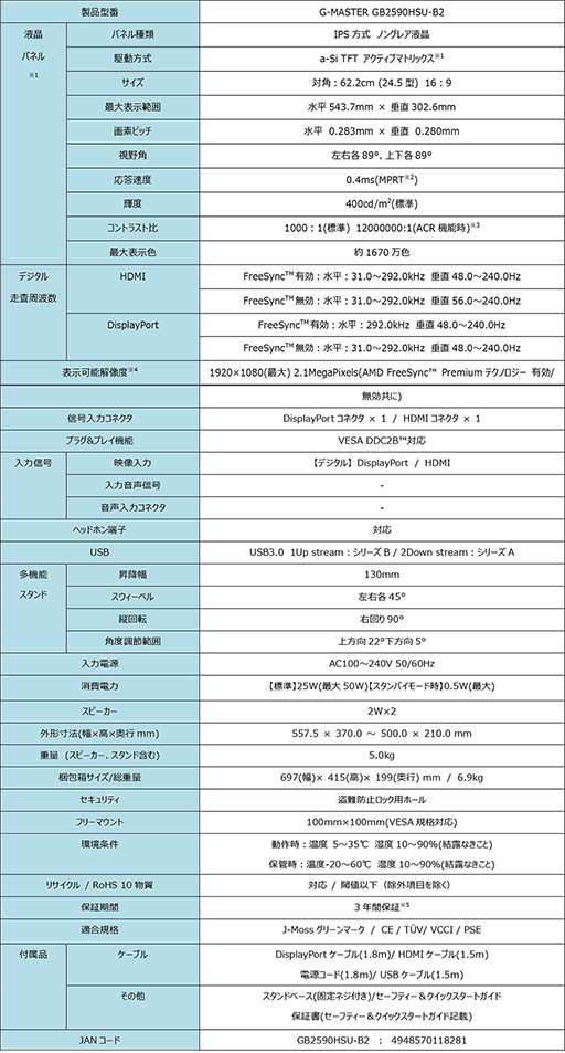 画像ギャラリー No.011のサムネイル画像 / iiyama，240Hz表示＆FreeSync対応の24.5インチフルHD液晶ディスプレイを発売