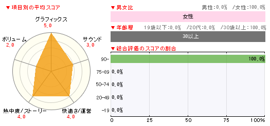グラフ