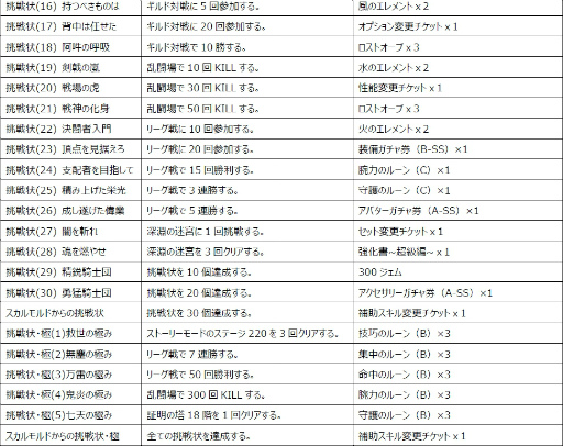 画像ギャラリー No.008のサムネイル画像 / 「ロストキングダム」，ハードモードのステージ11〜20が追加