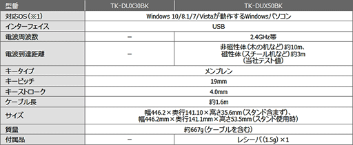 画像ギャラリー No.008のサムネイル画像 / エレコム，MMORPG向けのゲーマー向け製品ブランド「DUX」を設立。第1弾製品には21ボタン装備の光学式マウスなどをラインナップ
