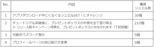 画像ギャラリー No.007のサムネイル画像 / 「ぐるぐる召喚 マジカルギア」の配信がスタート。記念で10連＋1連召喚ができる