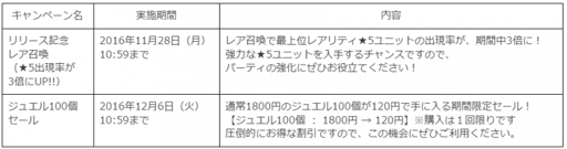 画像ギャラリー No.009のサムネイル画像 / 「ぐるぐる召喚 マジカルギア」の配信がスタート。記念で10連＋1連召喚ができる