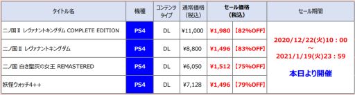 画像ギャラリー No.001のサムネイル画像 / レベルファイブのウィンターセールにPS4タイトルが追加。「二ノ国II」などが最大83％OFF