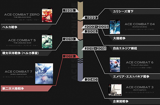 画像ギャラリー No.003のサムネイル画像 / 「エースコンバット」ほぼ全作を通して劇中の戦史＆技術史を振り返る。エルジアの無人機はベルカの技術……ってどういうこと？