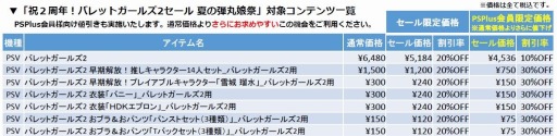 画像ギャラリー No.001のサムネイル画像 / 「バレットガールズ2」のソフトとDLCが最大50%オフになる夏のセールを実施