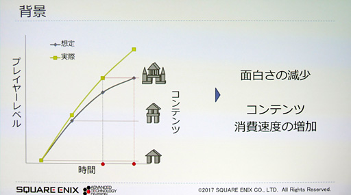 画像ギャラリー No.004のサムネイル画像 / ［CEDEC 2017］ゲームの品質管理はAIに任せる時代!? スクウェア・エニックスが活用法を語る
