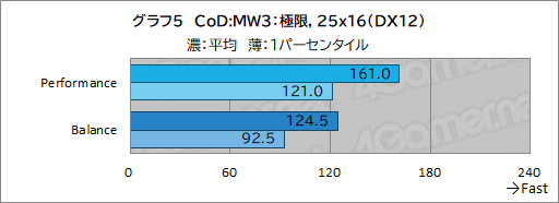 画像ギャラリー No.032のサムネイル画像 / LenovoのノートPC「Legion Pro 7i Gen 10」は，美しくて表示が速い有機ELとCore Ultra 9＆RTX 50の高性能でゲームを堪能できるマシンだ【PR】