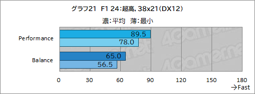 画像ギャラリー No.048のサムネイル画像 / LenovoのノートPC「Legion Pro 7i Gen 10」は，美しくて表示が速い有機ELとCore Ultra 9＆RTX 50の高性能でゲームを堪能できるマシンだ【PR】