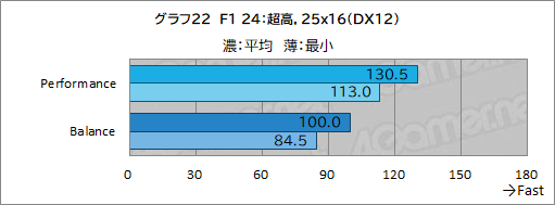 画像ギャラリー No.049のサムネイル画像 / LenovoのノートPC「Legion Pro 7i Gen 10」は，美しくて表示が速い有機ELとCore Ultra 9＆RTX 50の高性能でゲームを堪能できるマシンだ【PR】