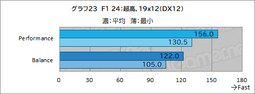 画像ギャラリー No.050のサムネイル画像 / LenovoのノートPC「Legion Pro 7i Gen 10」は，美しくて表示が速い有機ELとCore Ultra 9＆RTX 50の高性能でゲームを堪能できるマシンだ【PR】