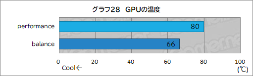 画像ギャラリー No.055のサムネイル画像 / LenovoのノートPC「Legion Pro 7i Gen 10」は，美しくて表示が速い有機ELとCore Ultra 9＆RTX 50の高性能でゲームを堪能できるマシンだ【PR】
