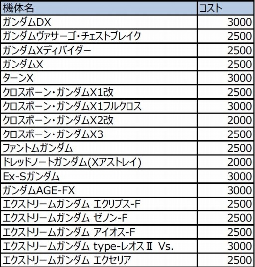 画像ギャラリー No.045のサムネイル画像 / 「機動戦士ガンダムEXVS.MB ON」，9月26日に「レイダーガンダム」と 「ファントムガンダム」が参戦