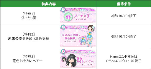 画像ギャラリー No.004のサムネイル画像 / 「上司と秘密の2LDK Love Happening」，“桐島 薫”の続編をリリース