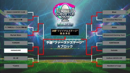 画像ギャラリー No.001のサムネイル画像 / 「ロケットリーグ」大会“Gulliver CUP 2020”，予選Re-TRYステージが10月3日に開催。エントリー受付中