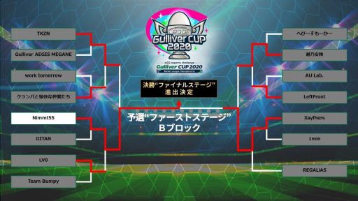 画像ギャラリー No.002のサムネイル画像 / 「ロケットリーグ」大会“Gulliver CUP 2020”，予選Re-TRYステージが10月3日に開催。エントリー受付中