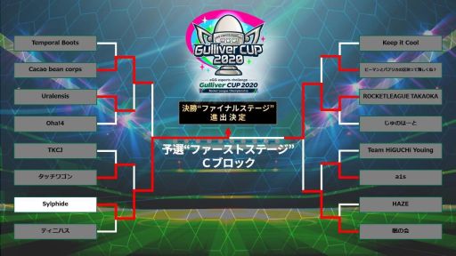 画像ギャラリー No.003のサムネイル画像 / 「ロケットリーグ」大会“Gulliver CUP 2020”，予選Re-TRYステージが10月3日に開催。エントリー受付中