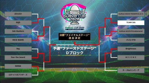画像ギャラリー No.004のサムネイル画像 / 「ロケットリーグ」大会“Gulliver CUP 2020”，予選Re-TRYステージが10月3日に開催。エントリー受付中