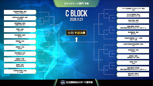 画像ギャラリー No.004のサムネイル画像 / 第3回全国高校eスポーツ選手権，「ロケットリーグ」部門の予選が21日開幕