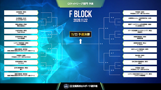 画像ギャラリー No.007のサムネイル画像 / 第3回全国高校eスポーツ選手権，「ロケットリーグ」部門の予選が21日開幕