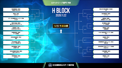 画像ギャラリー No.009のサムネイル画像 / 第3回全国高校eスポーツ選手権，「ロケットリーグ」部門の予選が21日開幕