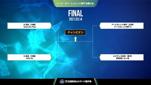 画像ギャラリー No.002のサムネイル画像 / 「第3回全国高校eスポーツ選手権」の決勝大会が3月13日と3月14日に開催