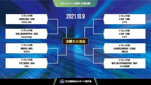 画像ギャラリー No.006のサムネイル画像 / 第4回全国高校eスポーツ選手権「ロケットリーグ」部門，決勝大会進出を決める全4試合を明日10月9日に配信