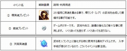 画像ギャラリー No.001のサムネイル画像 / 「みにおん三国志」3594（さんごくし）円相当のアイテムがもらえるキャンペーンが開催