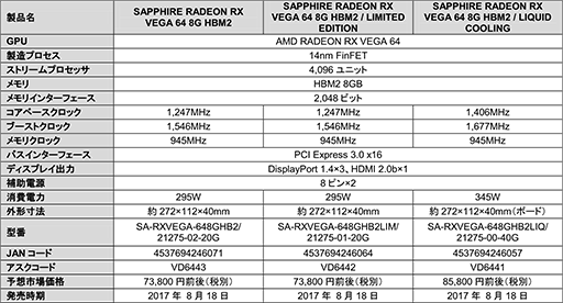 画像ギャラリー No.007のサムネイル画像 / アスク，Sapphire製の「Radeon RX Vega 64」搭載カードを8月21日に発売