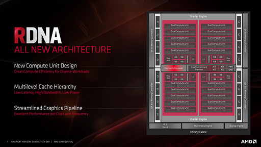 画像ギャラリー No.007のサムネイル画像 / 西川善司の3DGE：次世代GPU「Radeon RX 5700」シリーズの秘密に迫る。レイトレーシング対応は第2世代Naviに持ち越し？