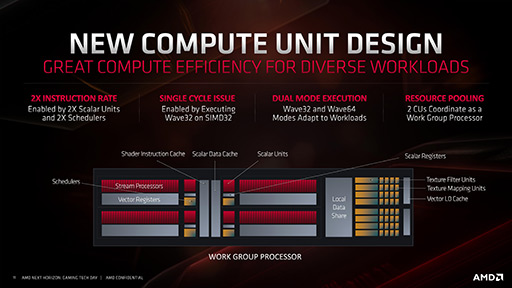 画像ギャラリー No.008のサムネイル画像 / 西川善司の3DGE：次世代GPU「Radeon RX 5700」シリーズの秘密に迫る。レイトレーシング対応は第2世代Naviに持ち越し？