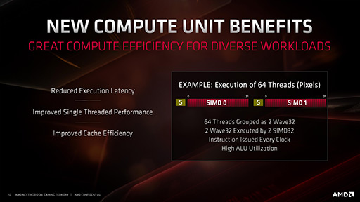 画像ギャラリー No.009のサムネイル画像 / 西川善司の3DGE：次世代GPU「Radeon RX 5700」シリーズの秘密に迫る。レイトレーシング対応は第2世代Naviに持ち越し？