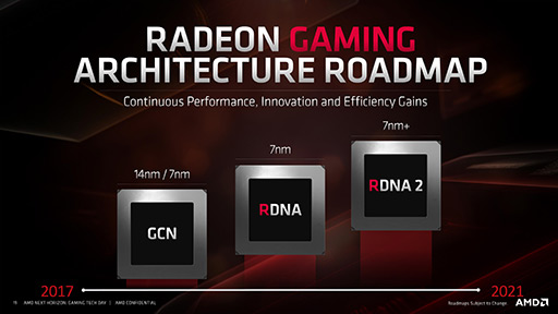 画像ギャラリー No.012のサムネイル画像 / 西川善司の3DGE：次世代GPU「Radeon RX 5700」シリーズの秘密に迫る。レイトレーシング対応は第2世代Naviに持ち越し？