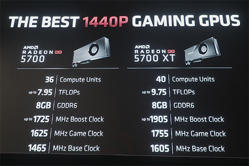 画像ギャラリー No.005のサムネイル画像 / 西川善司の3DGE：赤と緑のケンカ再び。NVIDIAが「Navi」の特徴や「Radeon Software」の新機能に反論する