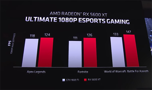 画像ギャラリー No.003のサムネイル画像 / AMD，ミドルクラス市場向け新型GPU「Radeon RX 5600 XT」を発表
