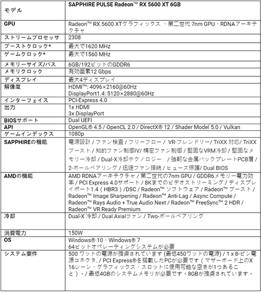画像ギャラリー No.005のサムネイル画像 / Sapphire，独自クーラー採用のRadeon RX 5600 XT搭載カードを発表