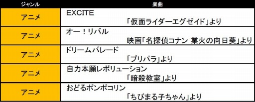 画像ギャラリー No.001のサムネイル画像 / 「太鼓の達人 ドコドン！ミステリーアドベンチャー」楽曲「ピコピコ ルイン」が配信開始