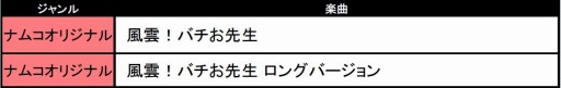画像ギャラリー No.002のサムネイル画像 / 「太鼓の達人 ドコドン！ミステリーアドベンチャー」楽曲「ピコピコ ルイン」が配信開始