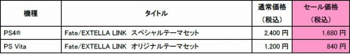 画像ギャラリー No.005のサムネイル画像 / 「Fate/EXTRA」シリーズの期間限定セールが本日より開催。アルテラ・ラーヴァが登場