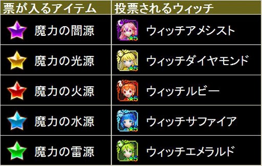 画像ギャラリー No.004のサムネイル画像 / 「スマッシュドラグーン」，投票型イベント“きらめけウィッチーズ”を開催