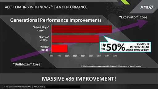 画像ギャラリー No.006のサムネイル画像 / AMD，第7世代A-Series APUこと「Bristol Ridge」を前倒して提供開始。正式発表はCOMPUTEX TAIPEI 2016で