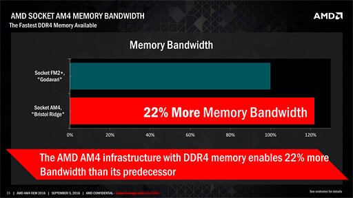 画像ギャラリー No.005のサムネイル画像 / AMD，第7世代APU「Bristol Ridge」デスクトップPC向けモデルの出荷開始を発表。ラインナップも明らかに