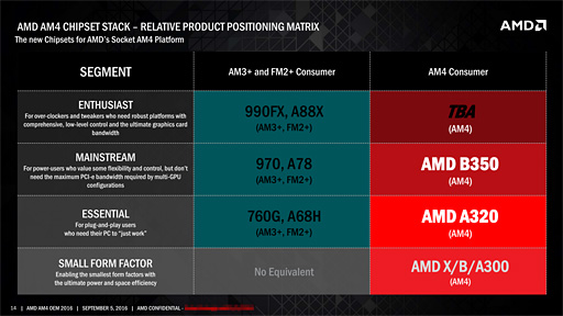 画像ギャラリー No.006のサムネイル画像 / AMD，第7世代APU「Bristol Ridge」デスクトップPC向けモデルの出荷開始を発表。ラインナップも明らかに