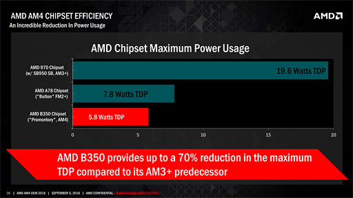 画像ギャラリー No.007のサムネイル画像 / AMD，第7世代APU「Bristol Ridge」デスクトップPC向けモデルの出荷開始を発表。ラインナップも明らかに