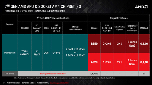 画像ギャラリー No.008のサムネイル画像 / AMD，第7世代APU「Bristol Ridge」デスクトップPC向けモデルの出荷開始を発表。ラインナップも明らかに