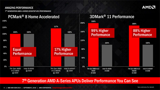 画像ギャラリー No.012のサムネイル画像 / AMD，第7世代APU「Bristol Ridge」デスクトップPC向けモデルの出荷開始を発表。ラインナップも明らかに