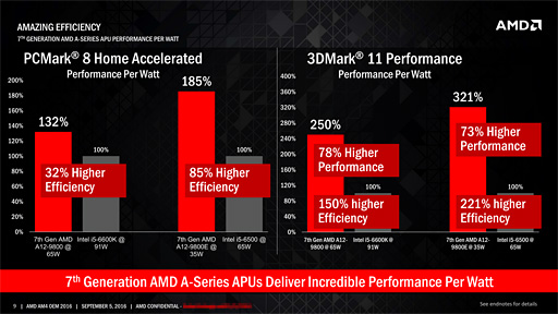 画像ギャラリー No.013のサムネイル画像 / AMD，第7世代APU「Bristol Ridge」デスクトップPC向けモデルの出荷開始を発表。ラインナップも明らかに