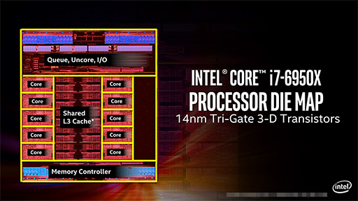 画像ギャラリー No.004のサムネイル画像 / ［COMPUTEX］最上位モデル「Core i7-6950X」は10コア20スレッド。Intel，「Broadwell-E」をハイエンドデスクトップPC向けに発表